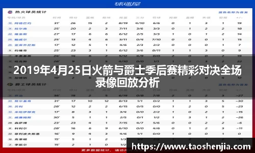 2019年4月25日火箭与爵士季后赛精彩对决全场录像回放分析